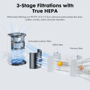 Portable Home Air Purifier – HEPA Air Cleaner for Smoke, Dust & Allergies